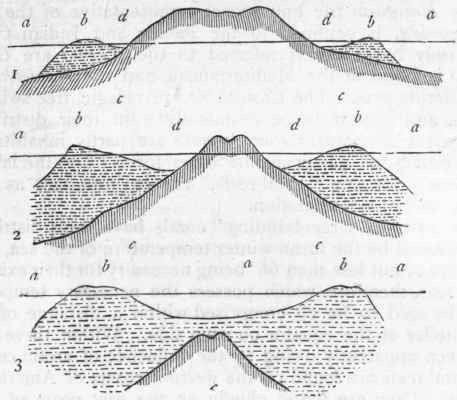 Fig. 91. Structure of coral reefs. 1. Fringing reef; 2. Barrier reef; 3. Atoll, a Sea level; b Coral reef; c Primitive land; d Portion of sea within the reef, forming a channel or lagoon.