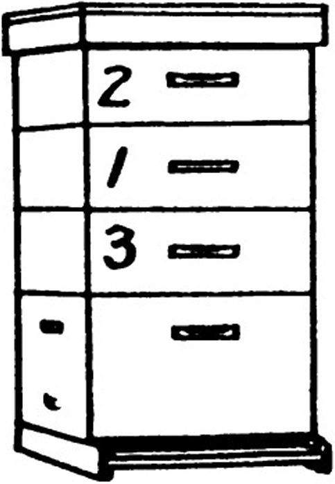 New super (3) is placed on brood chamber with one nearest completion (1) just above it.