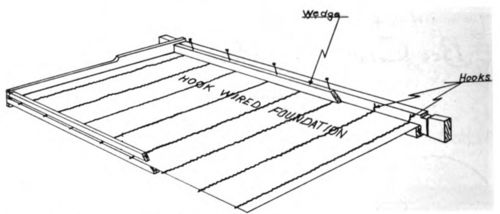 All beginners should use wired foundation and divided bottom bar frames. Cut out the wedge in the top bar and insert the sheet of foundation between the divided bottom bars. You do expertly what formerly was a difficult job.