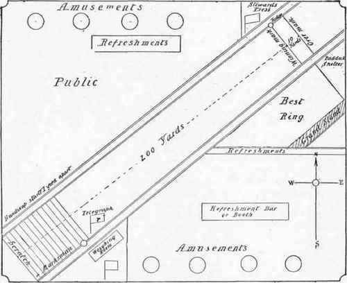 An Ideal Whippet Track.