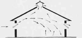 Direction taken by Air currents when opposite Windows are half open.