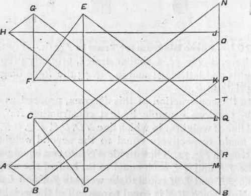 207 Force Diagram For Truss In Fig 61 102