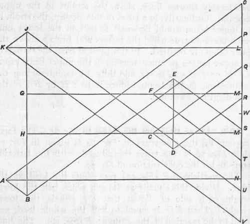 207 Force Diagram For Truss In Fig 61 104