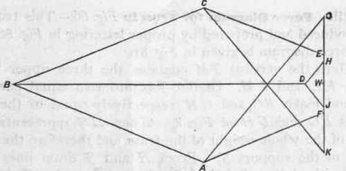 207 Force Diagram For Truss In Fig 61 108