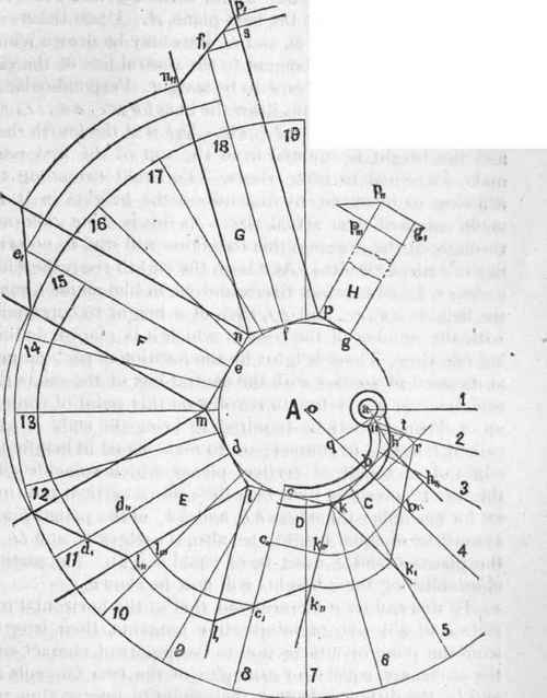 276 Hand Railing For Circular Stairs 194