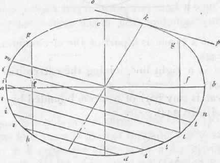 499 Definitions 512