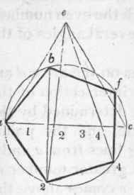 530 Within A Given Circle To Inscribe Any Regular 560