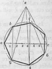 530 Within A Given Circle To Inscribe Any Regular 562