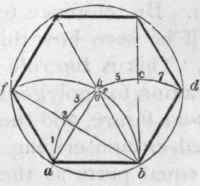 530 Within A Given Circle To Inscribe Any Regular 564