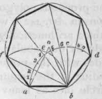 530 Within A Given Circle To Inscribe Any Regular 565