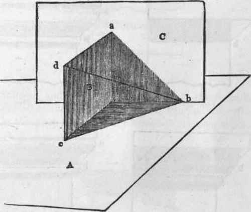 Conventional Planes Of Shadow 598