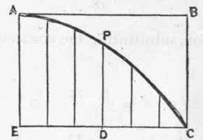 Section XIII The Parabola 459