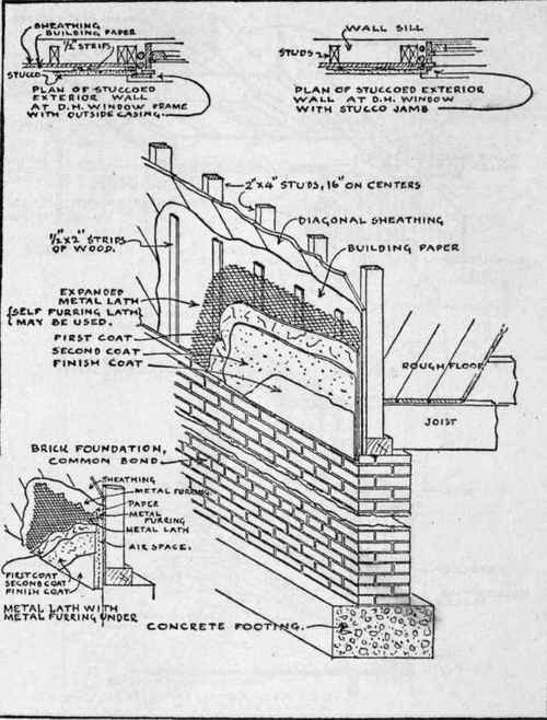 Brick Foundation, Stucco Upper Wall