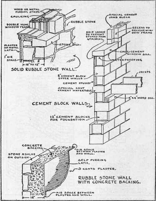 Cement Block And Rubble Stone Walls