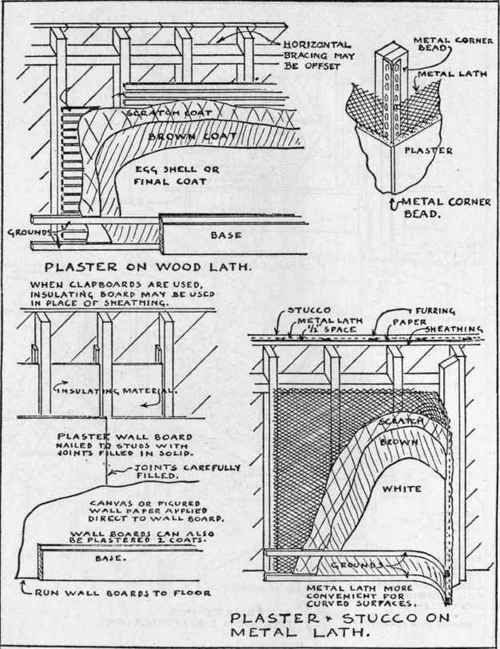 Plastering, Interior Walls