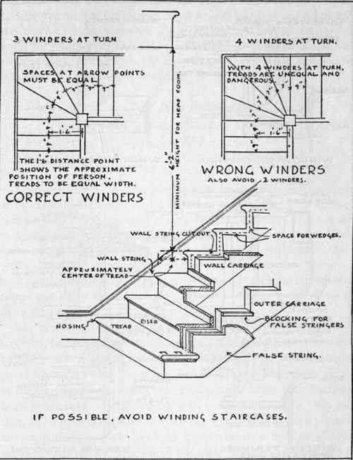 Stair Construction