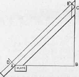 Fig. 105 Diagram Showing Importance of Work Line in Laying out Rafters.