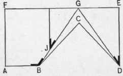 Fig. 107. Elevation of Roof Having Three Gables.