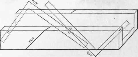 Fig 110. Manner of Applying the Square to the Miter Box for Laying Off the Cuts.