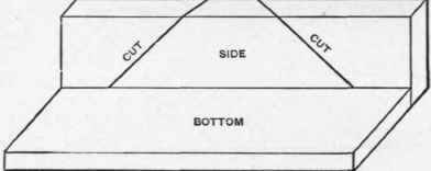 Fig. 111. Miter Box with One Side