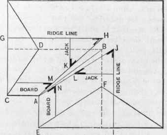 Fig. 113. Plan of Valley in a Roof of Two Pitches.