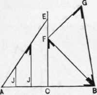 Fig. 59.   Diagram for Half Pitch Roofs.