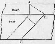 Fig. 60. Obtaining: Bevel Across the Back of Jack Rafters.