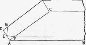 Fig. 61. Backing a Hip Rafter.
