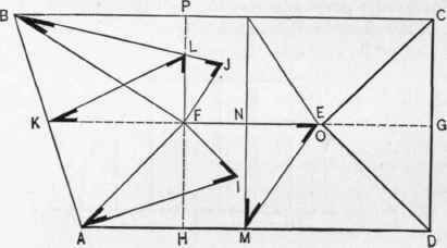 Fig. 70.   Plan of Hip Roof with One End out of Square.