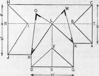 Fig. 74. Plan of Roof having Three Gables of Varying Pitches.