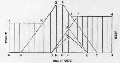 Fig. 81. Right Elevation of Roof Plan Shown in Fig. 79.