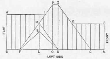 Fig. 82.   Left Side Elevation of Roof.