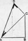 Fig. 85.   Finding the Plumb Cut of the Valley Rafters.
