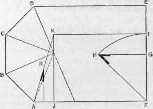Fig. 86.   Finding the Lengths and Bevels of Hips and Jacks on