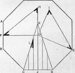 Fig. 88.   Diagiam Illustrating the Method of obtaining the Lengths and Cuts of all the Rafters in any Regular Polygon.
