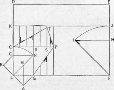 Fig. 89.   Framing Gables which Join Diagonally.