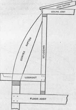 Fig. 92. A Convex Mansard Roof.