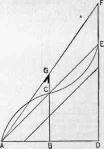 Fig. 98. Finding Lengths of Jack Rafters.