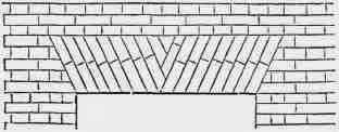 Fig. 100. French or Dutch Arch.