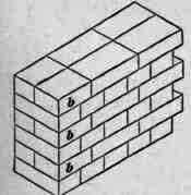 Fig. 22. Wall with 3/4 Bats.