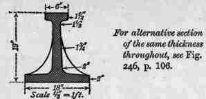 Fig. 249. Cross Section at Centre. Cast iron Girder of Uniform Strength and Uniform Width.