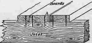 Fig. 292. Plain Jointed Floor.
