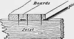 Fig. 295. Rebated and Filleted Floor.