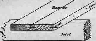 Fig. 298. Dowelled Floor.