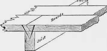 Fig. 299. Splayed Heading.