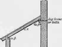 Fig. 316. Lean to Roof.