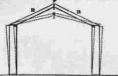 Fig. 317. Couple Roof.