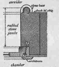 Fig. 534. Internal Doorway (without Jamb Linings).