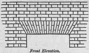 Fig. 98. Straight Arch Window Head.