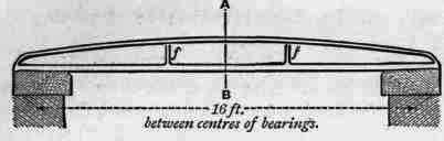Girder With Feathers 100210